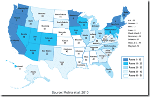 Source: Molina et al. 2010