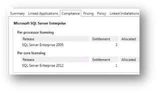 Server License Management