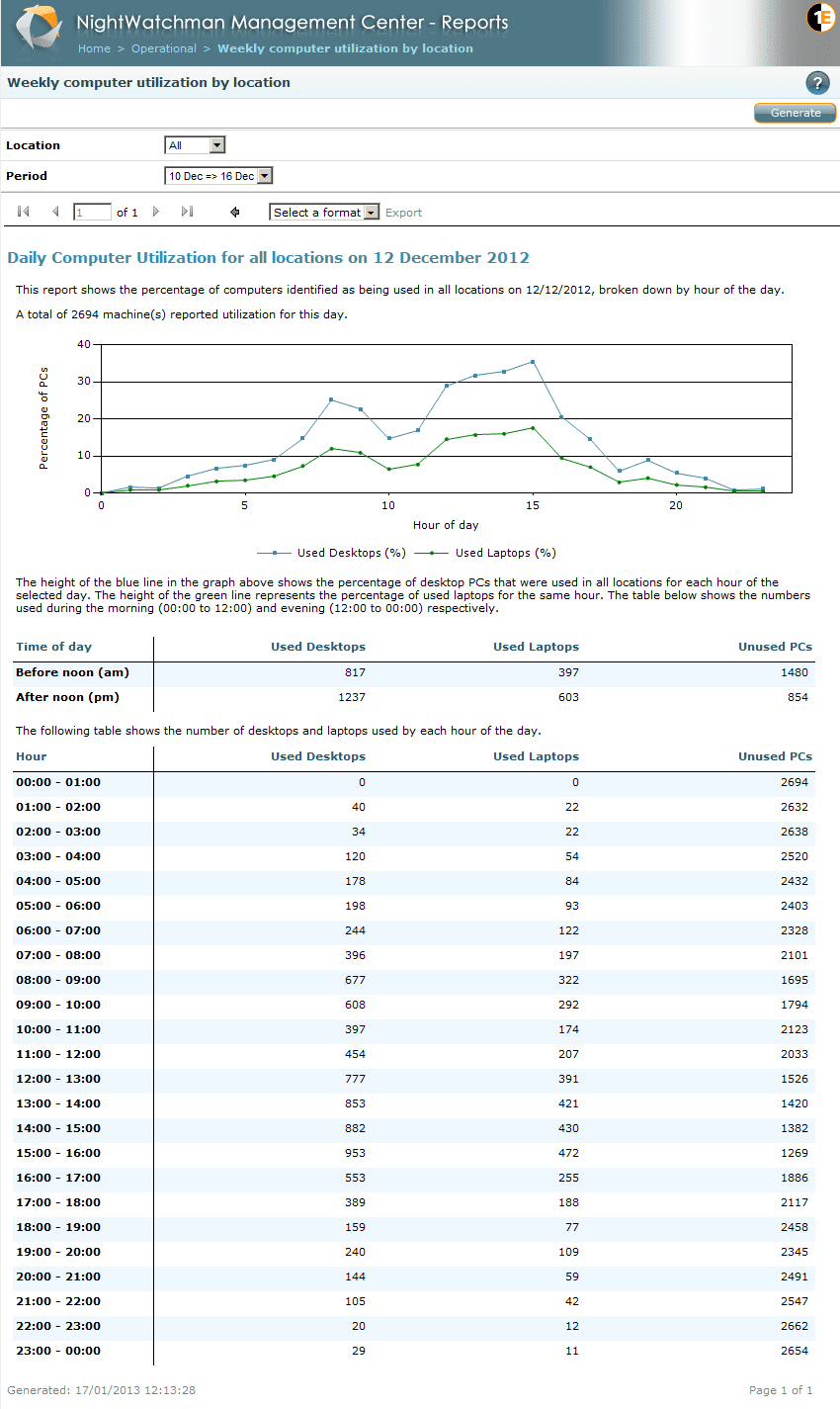 DailyReport