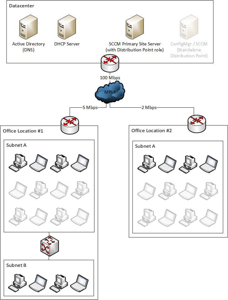 1E Basic Test Lab Diagram