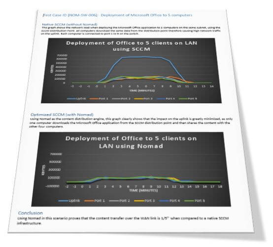 Test Case Report