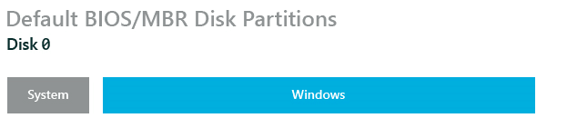 Default BIOS/MBR Disk Partitions