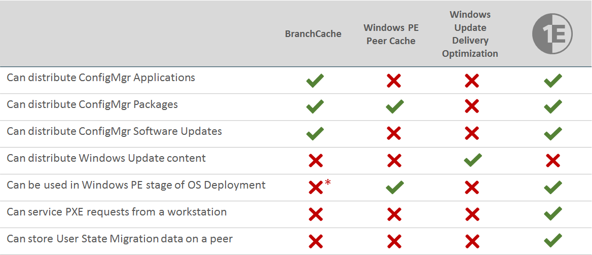 * Not officially supported but can be tweaked using 3rd party tools