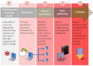 device guard