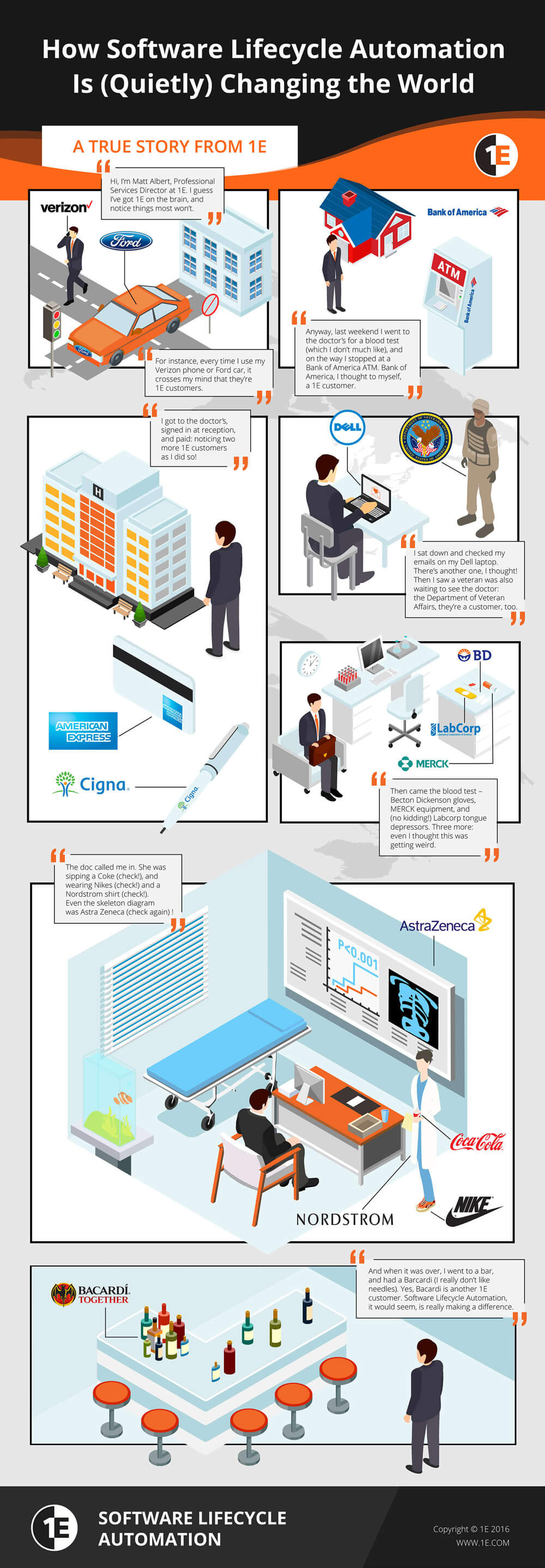 How Software Lifecycle Automation is (Quietly) Changing the World