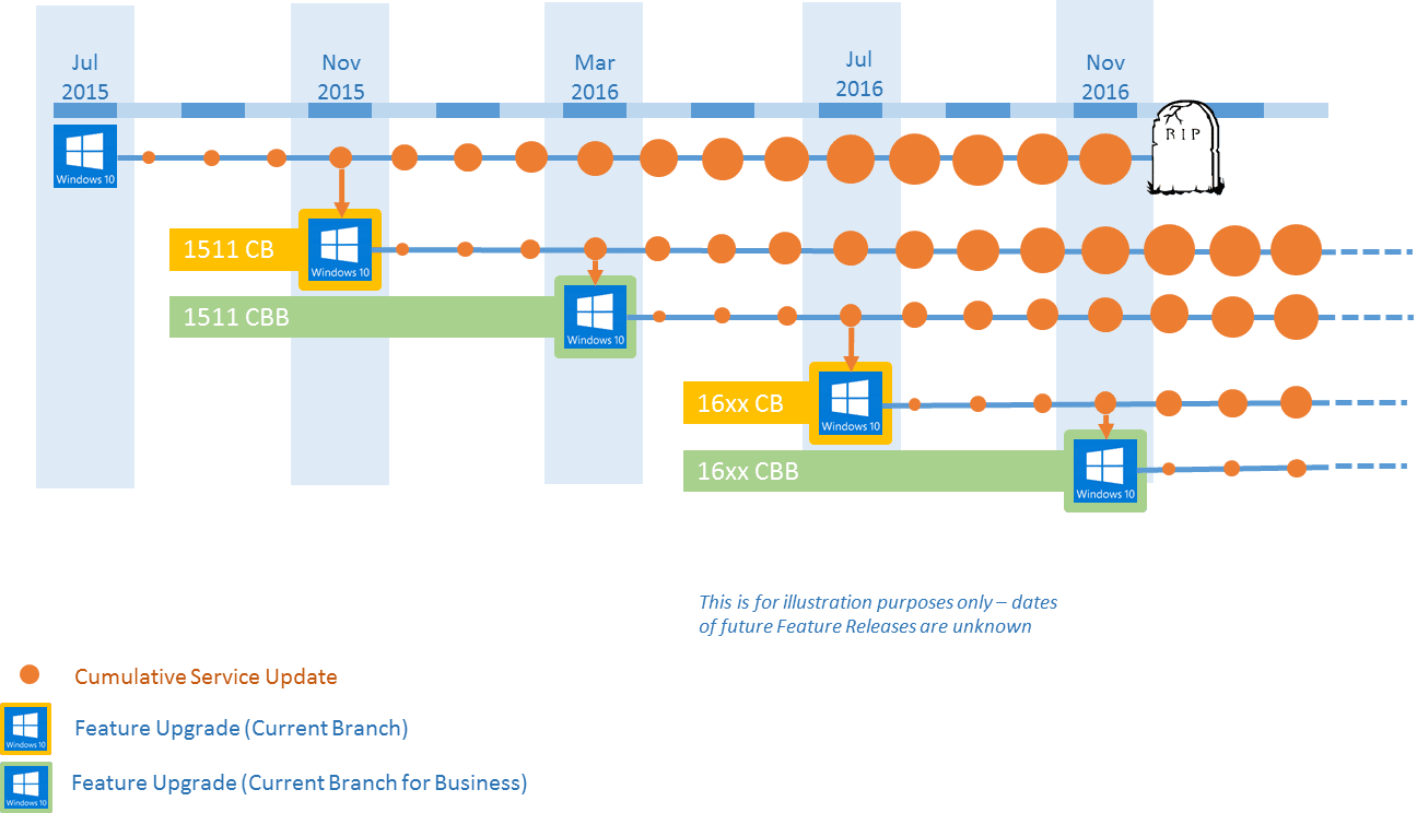 Windows 10 servicing