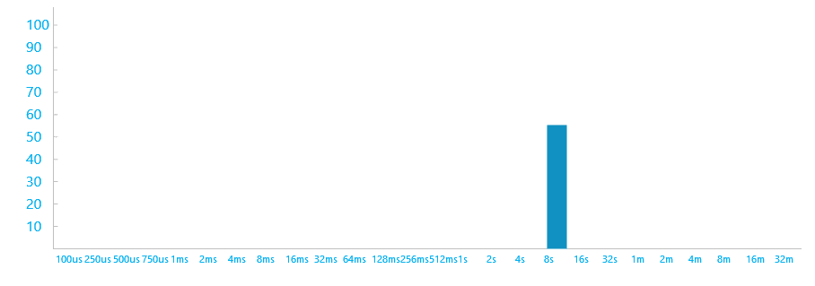 connected standby 2