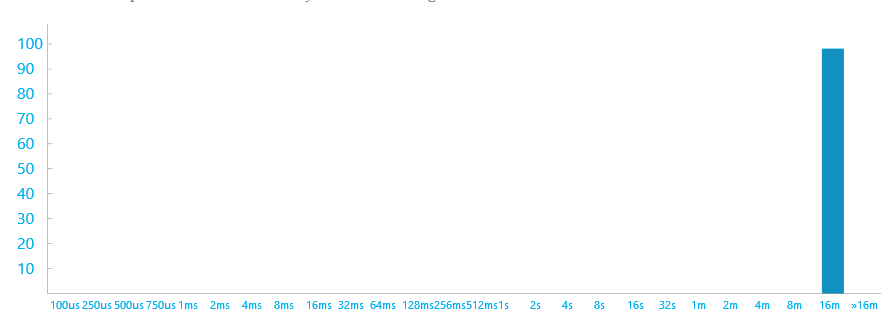 connected standby 3