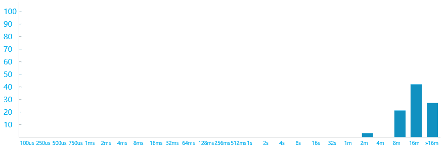 connected standby 4