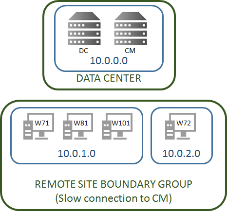 peer cache fig 1