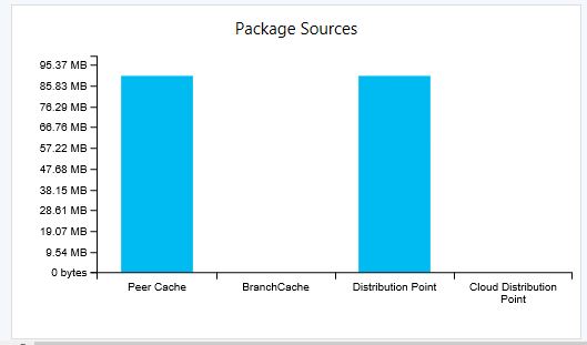 peer cache fig 13