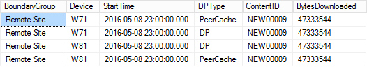 peer cache fig 14