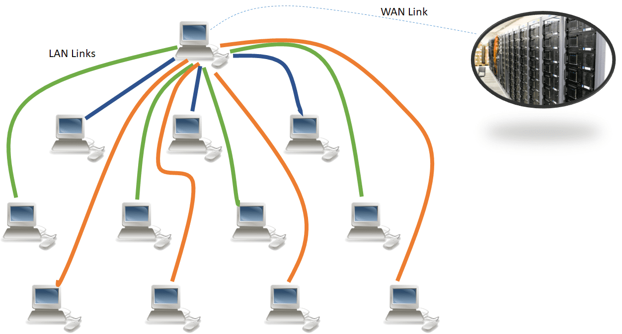 p2p