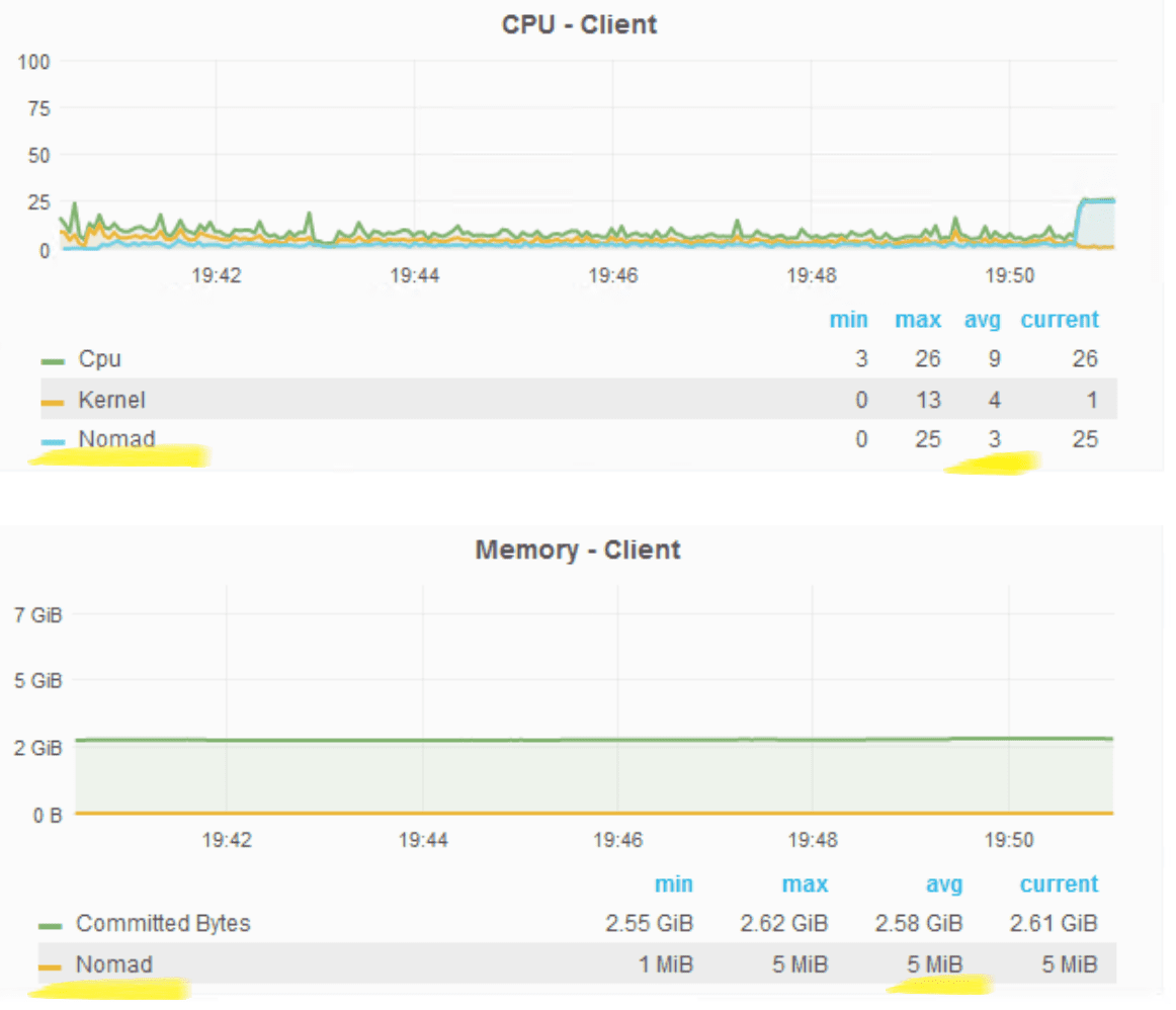 dynamic block sizing nomad 