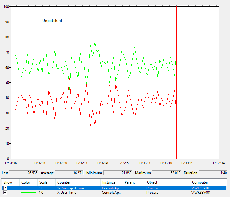 meltdown