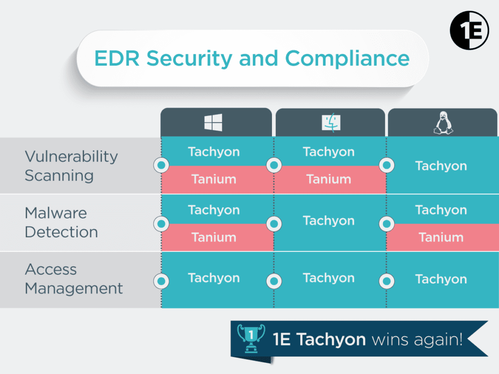 endpoint visibility