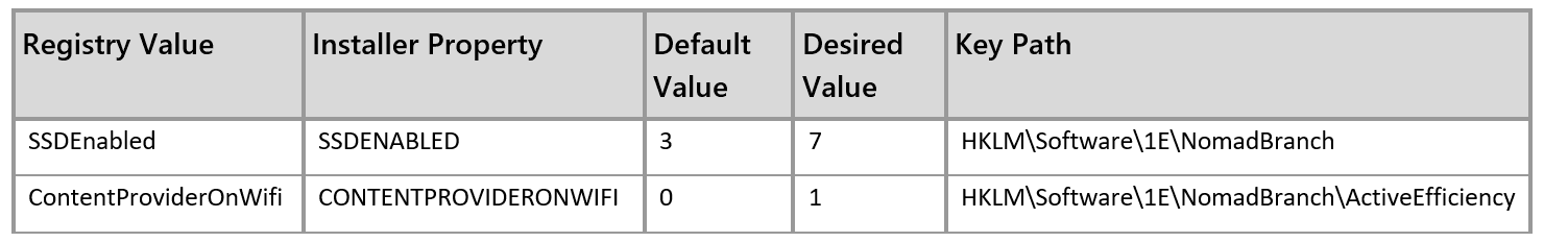 Local-SSD-grid-values