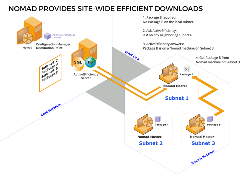 ActiveEfficiency