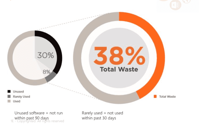 appclarity software usage