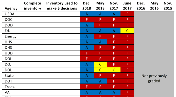 fitara scorecard