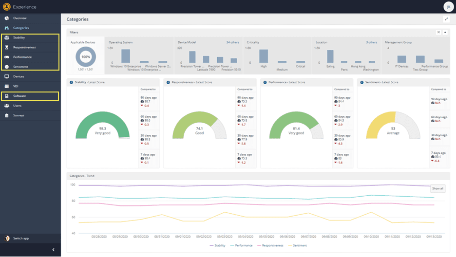 In Software there is a matching data set for each category, therein lies some of the most useful, actionable data for each Category. 