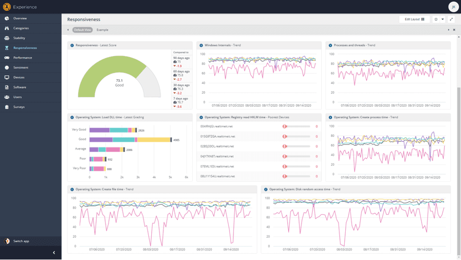 8 different Responsiveness metrics visible simultaneously