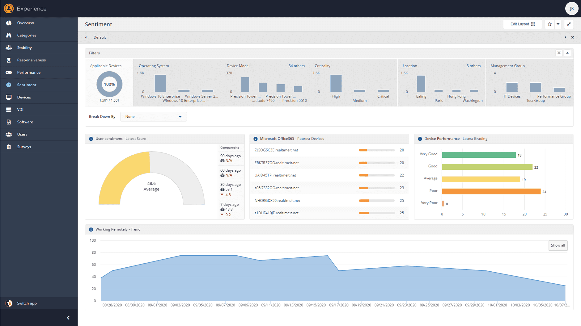 The data can be viewed in multiple ways, device centric or user centric.