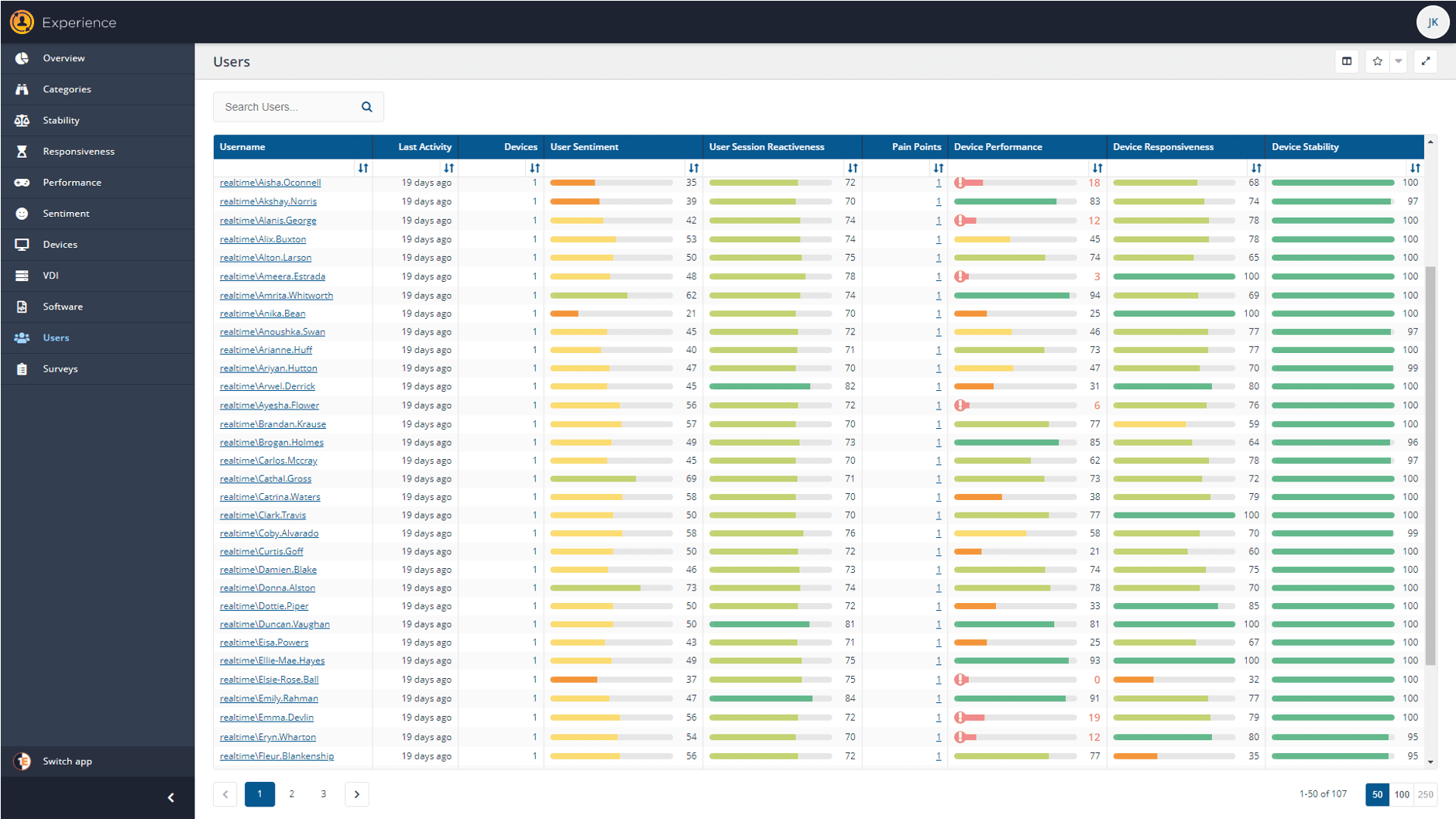 It’s easy to use the overarching combination of “Experience” data to guide better, more intelligent decisions about where to focus resources and budget