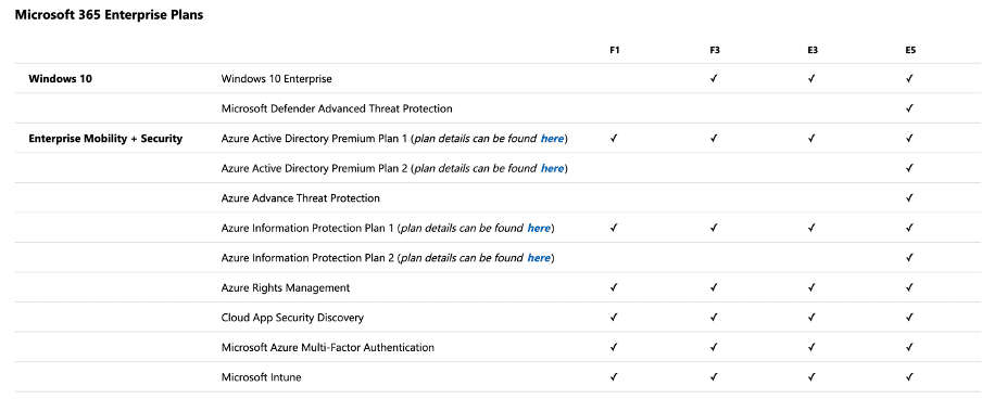 Microsoft 365 Enterprise Plans