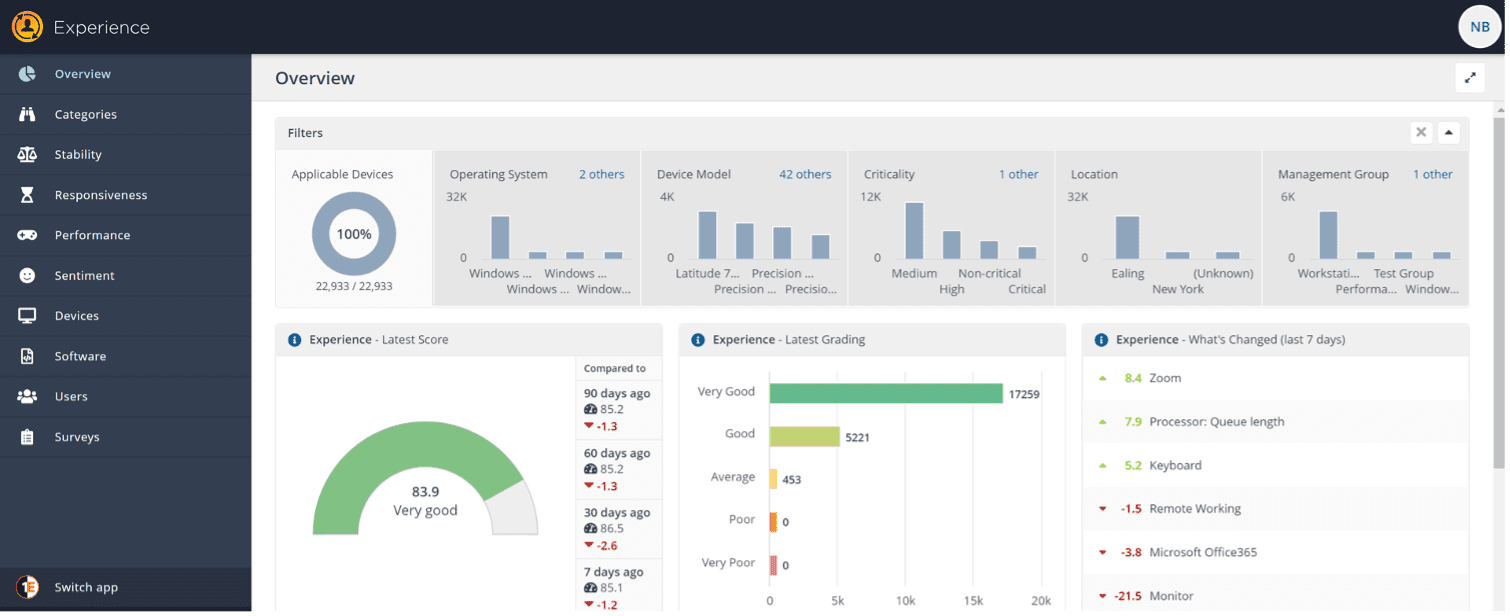 Overview page that shows an admin what’s going on in their environment and where to focus their attention