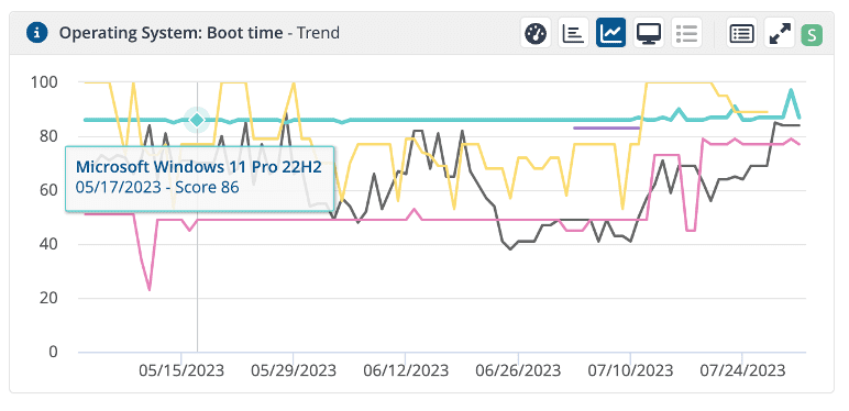 Identifying slow startup time