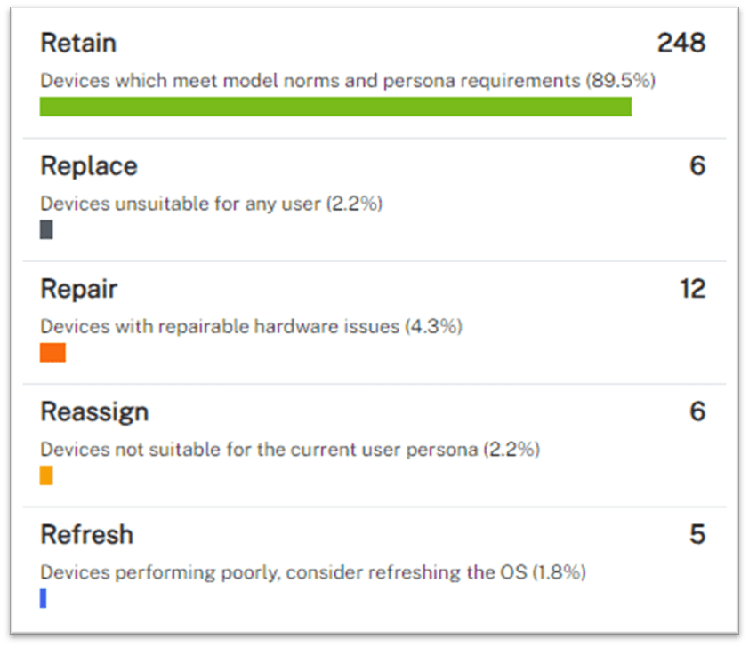 1E Device Refresh - Device status