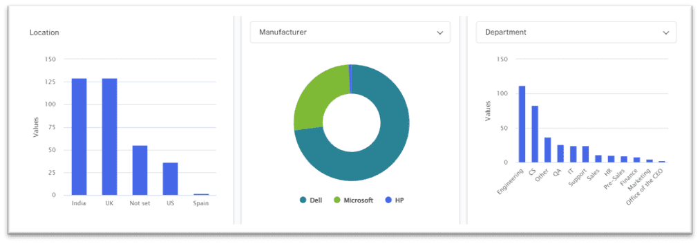 1E Device Refresh - Advanced Dashboard