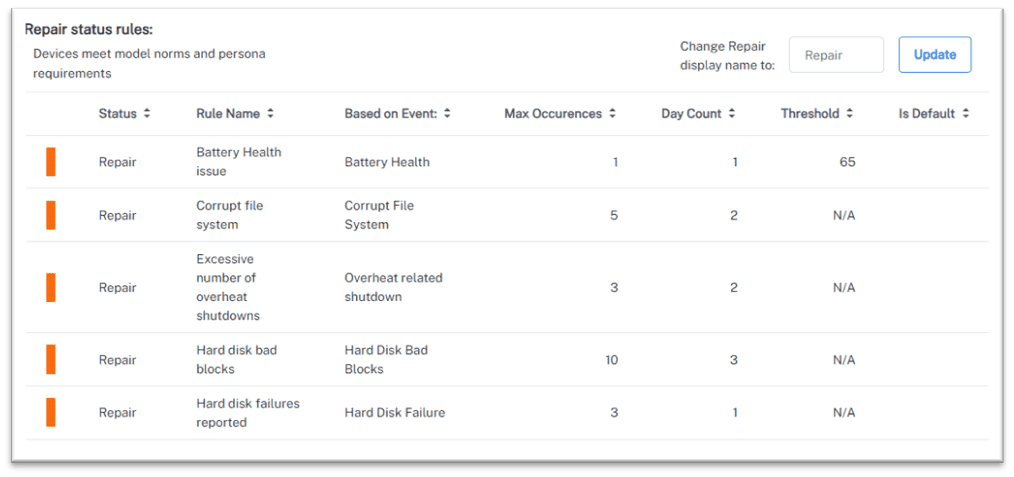 1E Device Refresh - Repair status rules